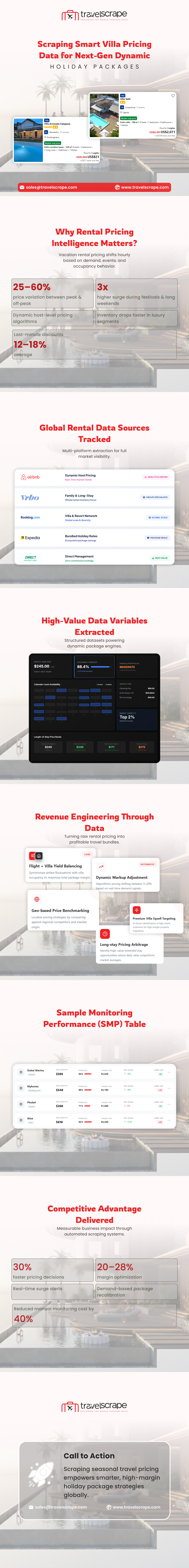 Scraping Smart Villa Pricing Data for Holiday Packages